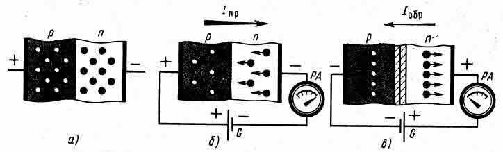 Схематическое устройство и работа полупроводникового диода