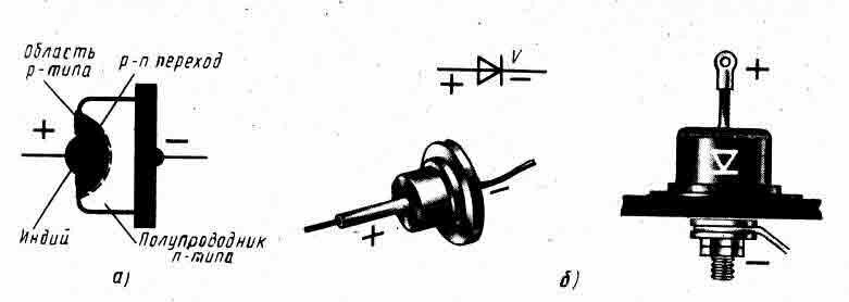 Схематическое устройство и внешний вид некоторых плоскостных диодов.