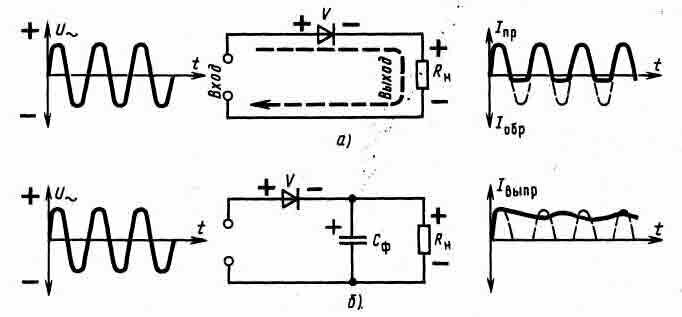 Схемы однополупериодного выпрямителя