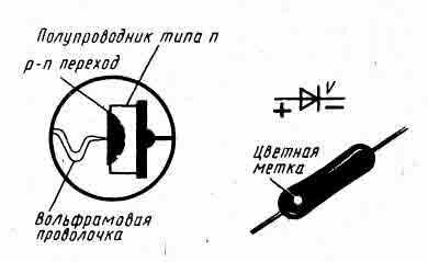 Схематическое устройство и внешний вид точечного диода серии Д9