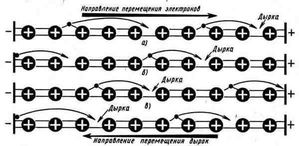 Схема движения электронов и дырок в полупроводнике