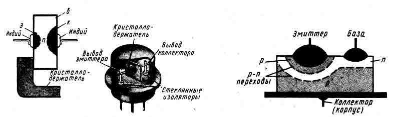 Устройство и конструкция сплавного и диффузионно - сплавного транзистора структуры p - n - p.