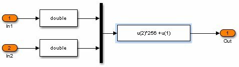 Программа (модель) Simulink для отображения сигналов контроллера Arduino каждые 20 мсек.