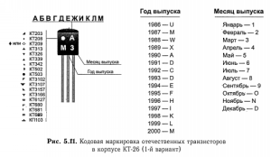 ЦВЕТОВАЯ И КОДОВАЯ МАРКИРОВКА ТРАНЗИСТОРОВ