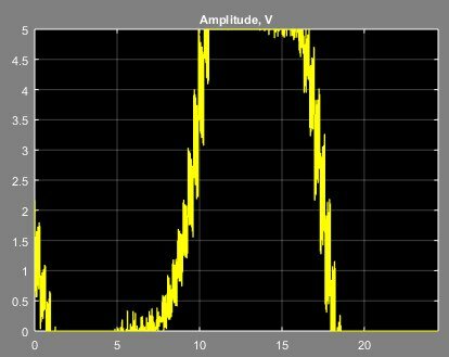 Примеры плавающего сигнала на контактах N5 и N8 преобразователя (720 мм) при движении считывателя со скоростью около ~ 720мм/10сек в прямом и обратном направлениях.