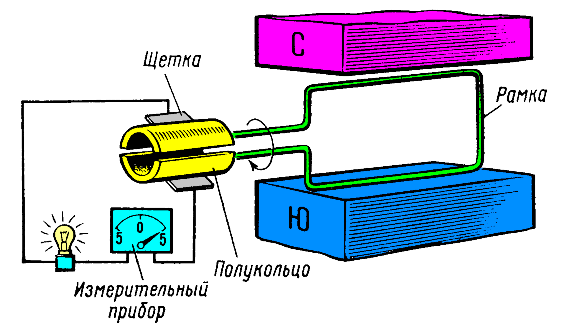 Генератор постоянного тока